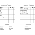 Homeschool Report Cards - Flanders Family Homelife with regard to Homeschool Report Card Template Middle School