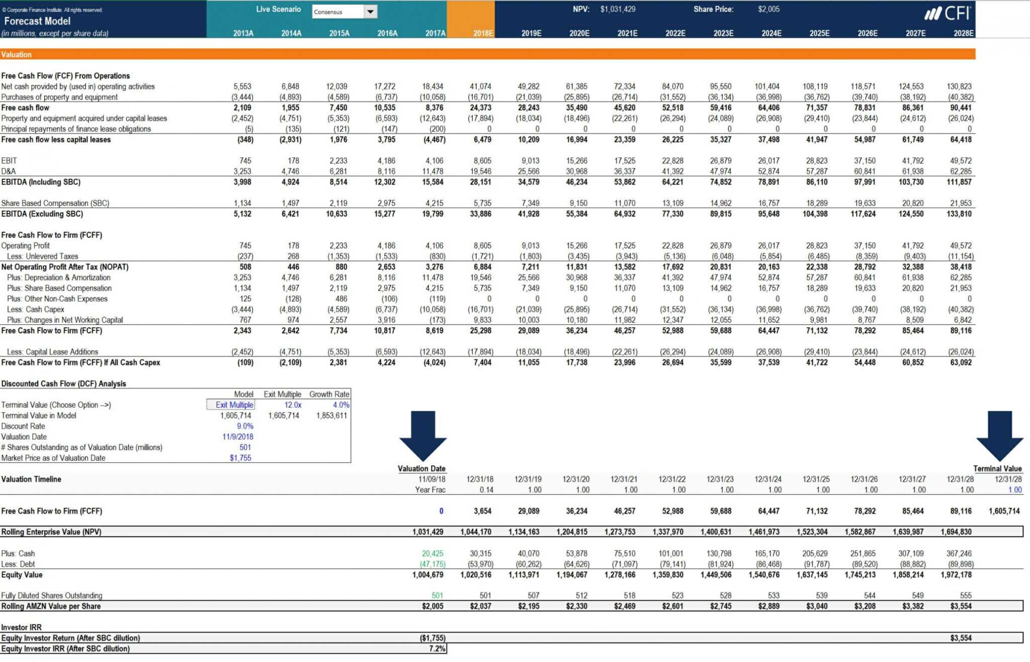 Form Sentence With Expenditure