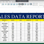 How To Make Sales Report In Excel # 26 Regarding Free Daily Sales Report Excel Template