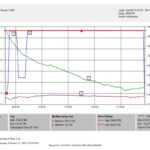 Hydrostatic Testing • Buy & Rent Hydrostatic Pipe Test Equipment Inside Hydrostatic Pressure Test Report Template