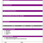 Improvement Project Report – With Improvement Report Template