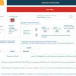 Incident Management – Zero Outage In Incident Report Template Itil