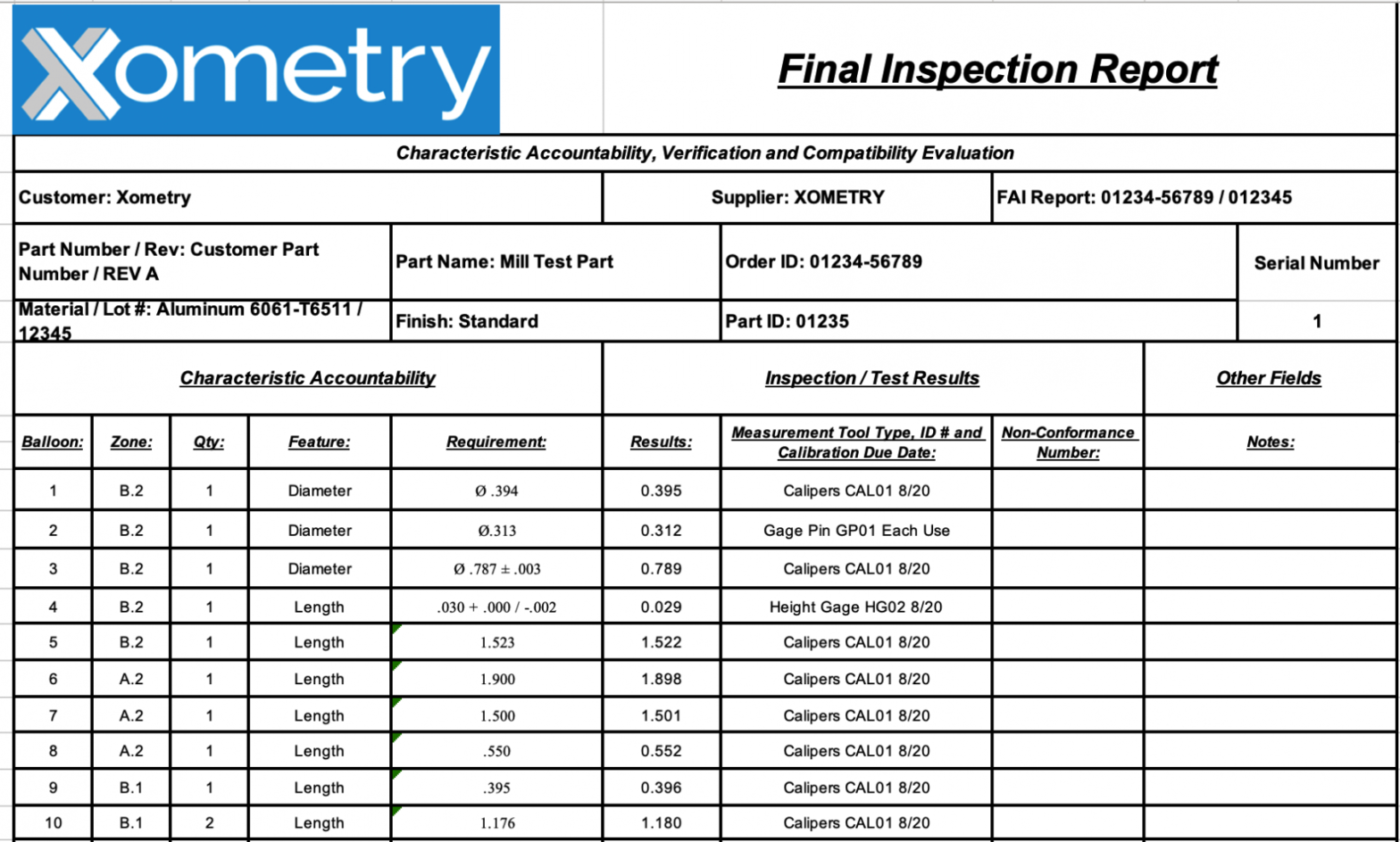 Inspection And Sampling Plan Xometry Throughout Machine Shop Inspection Report Template 2451