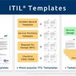 Itil Checklists – It Process Wiki Inside Incident Report Template Itil