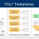 Itil Checklists – It Process Wiki Throughout Itil Incident Report Form Template