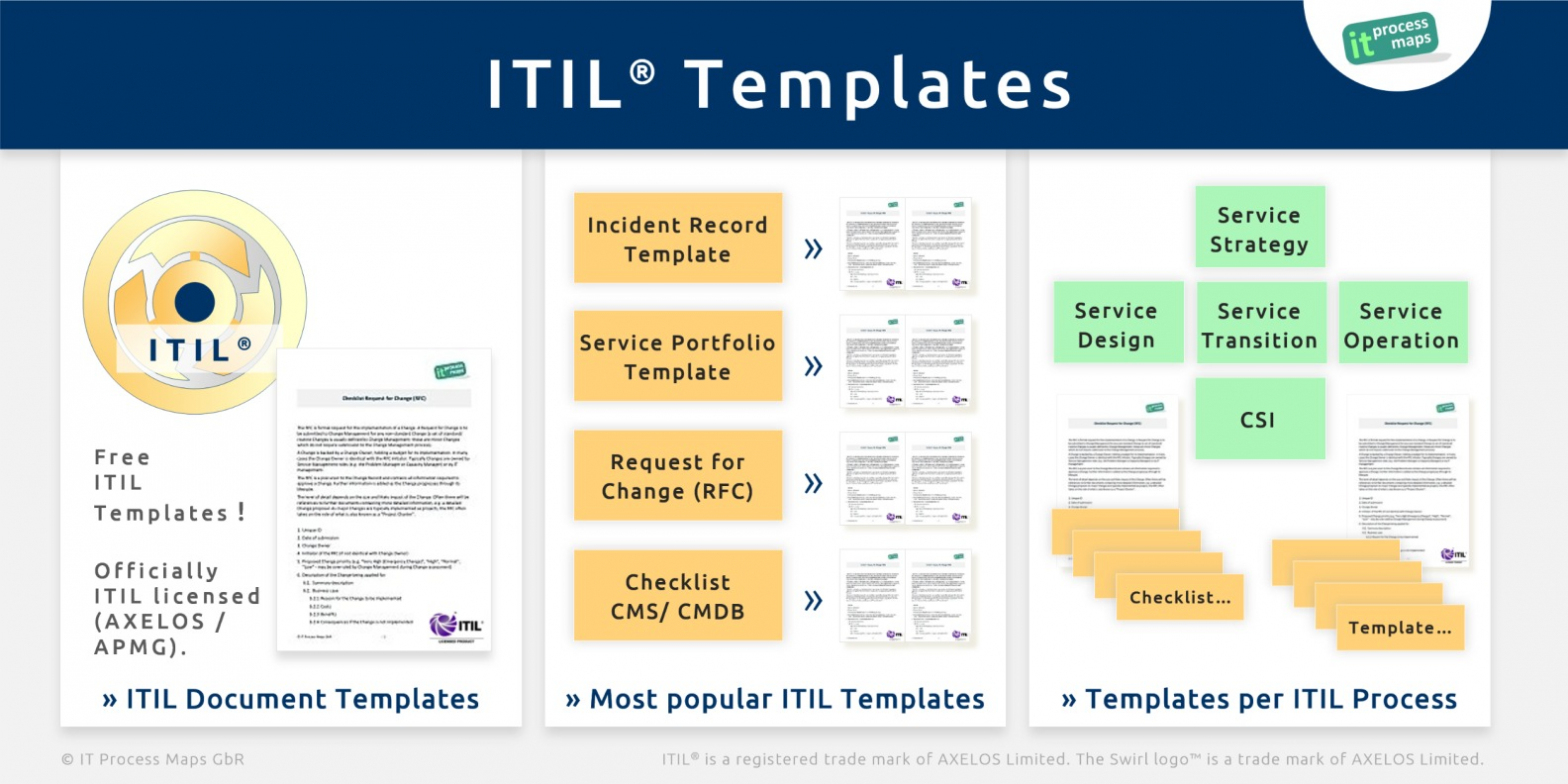Itil Checklists – It Process Wiki Throughout Itil Incident Report Form Template