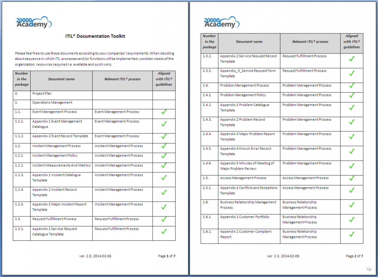Itil® Documentation Toolkit Intended For Itil Incident Report Form Template