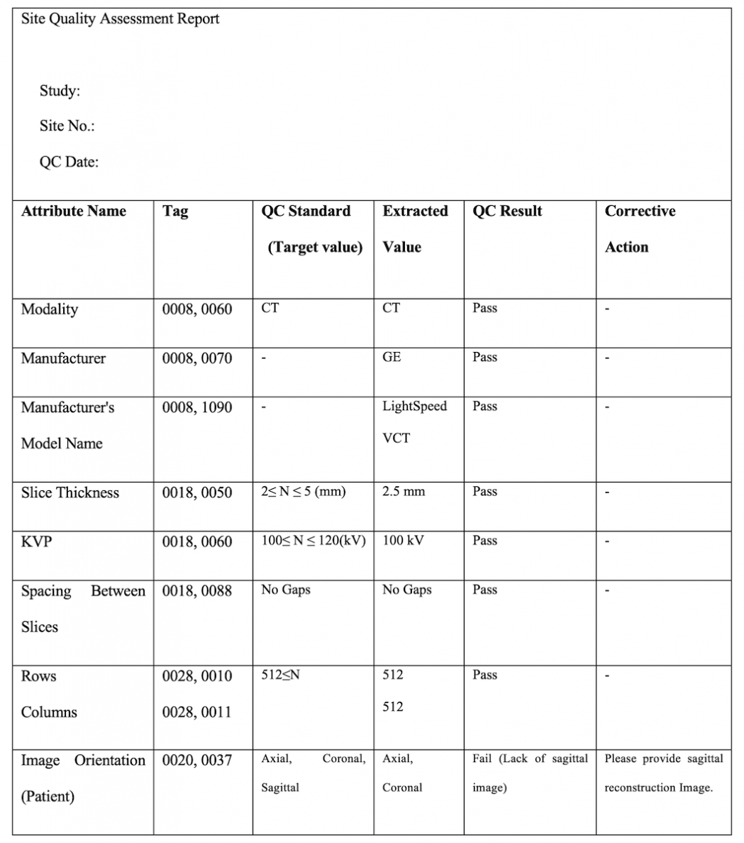 Case Report Form Template