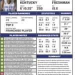 Karl Anthony Towns Is The Ideal Modern Nba Big Man With Regard To Basketball Player Scouting Report Template