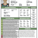 Kristaps Porzingis Could Be The Steal Of The 2015 Nba Draft Intended For Basketball Player Scouting Report Template