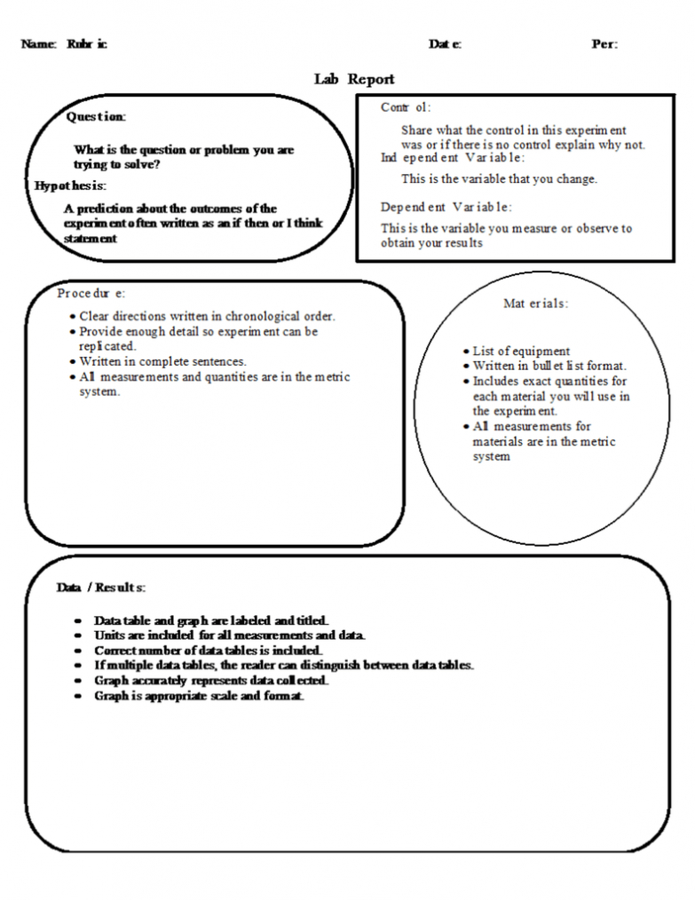 Lab Report Template, Rubric, And Standards Within Lab Report Template Middle School