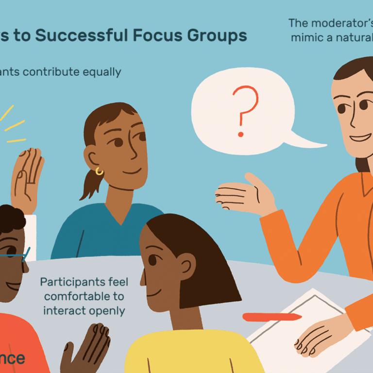 market-research-focus-group-what-is-it-intended-for-focus-group