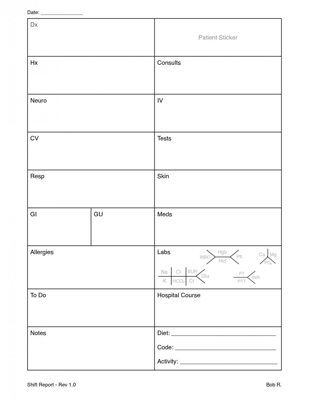 Med Surg Report Sheet Templates – Professional Plan Templates Throughout Med Surg Report Sheet Templates