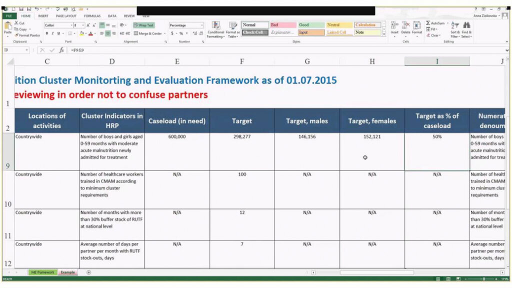 Monitoring And Evaluation Framework for M&amp;E Report Template