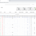 Nacsport | How To Prepare Football Scouting Reports With Regarding Football Scouting Report Template
