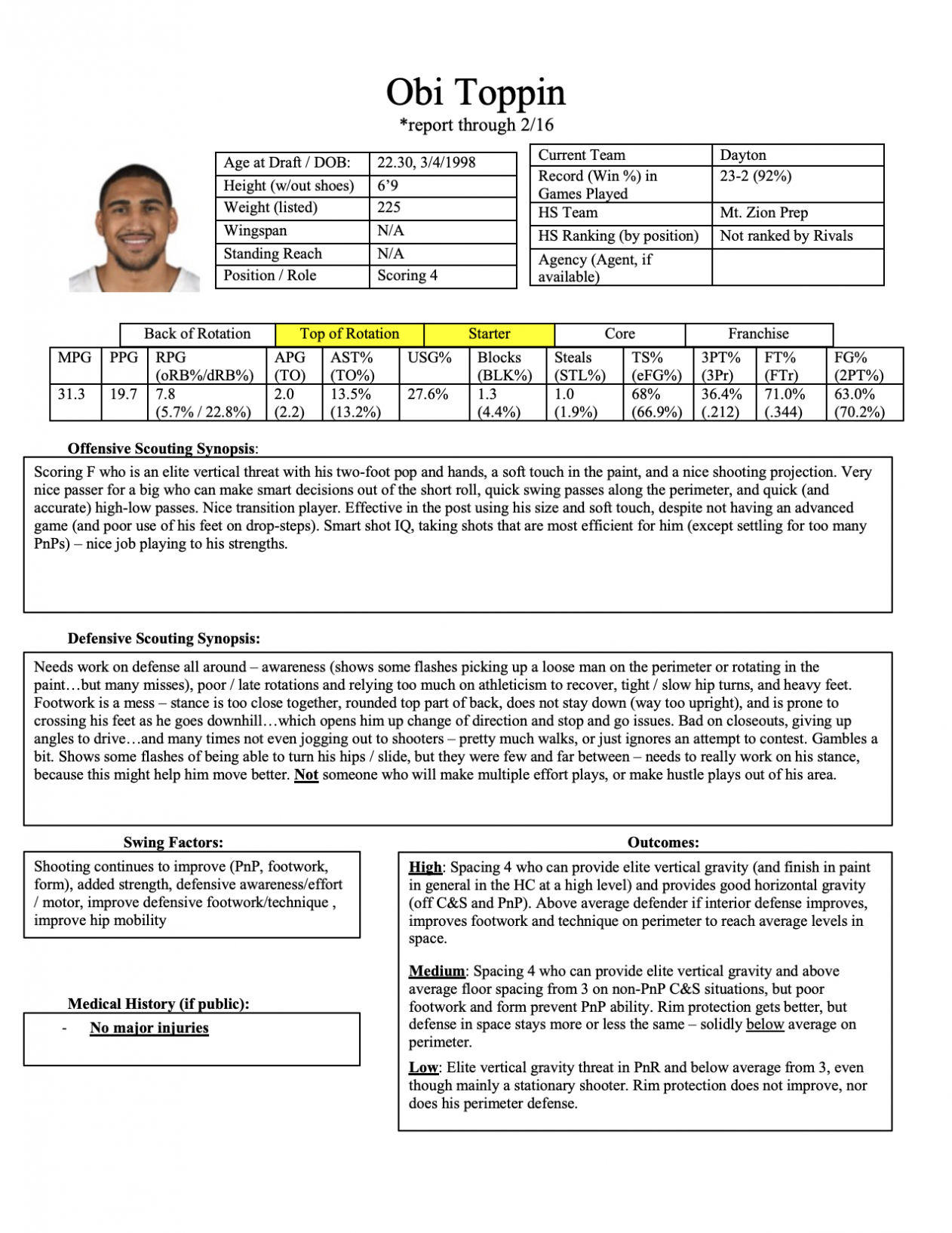 Scouting Report Template Visme