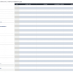 Performance Improvement Plan Templates | Smartsheet Regarding Improvement Report Template