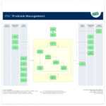 Problem Management – It Process Wiki Regarding Incident Report Template Itil