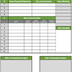 Rapid Improvement Event – Results Report | Goleansixsigma Regarding Improvement Report Template