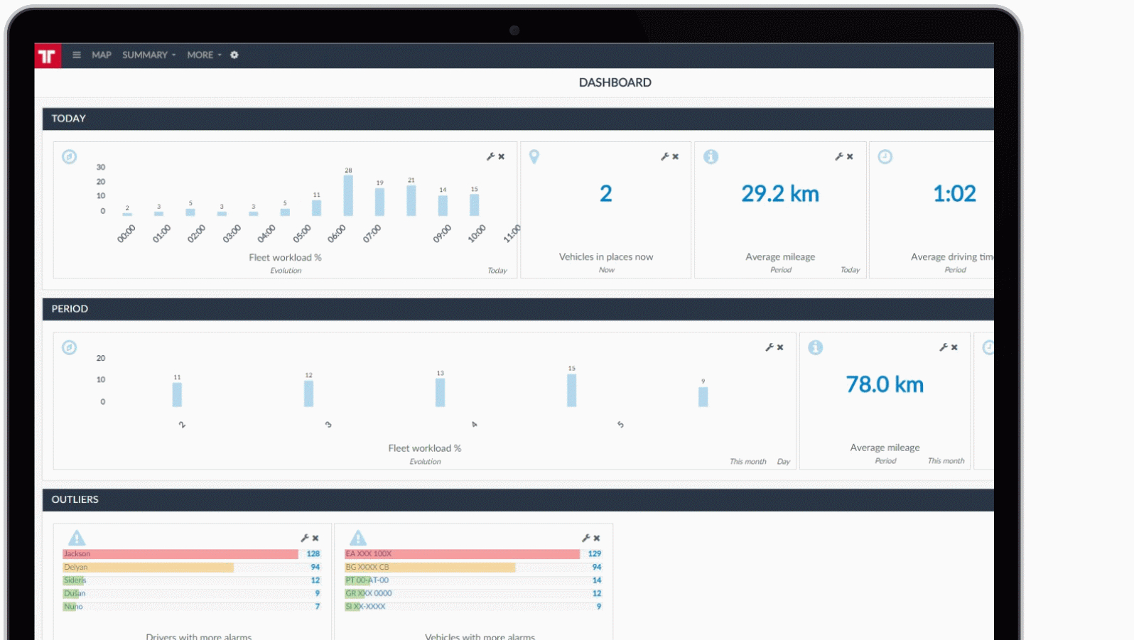 Real Time Fleet Management Dashboard – Frotcom Within Fleet Management Report Template