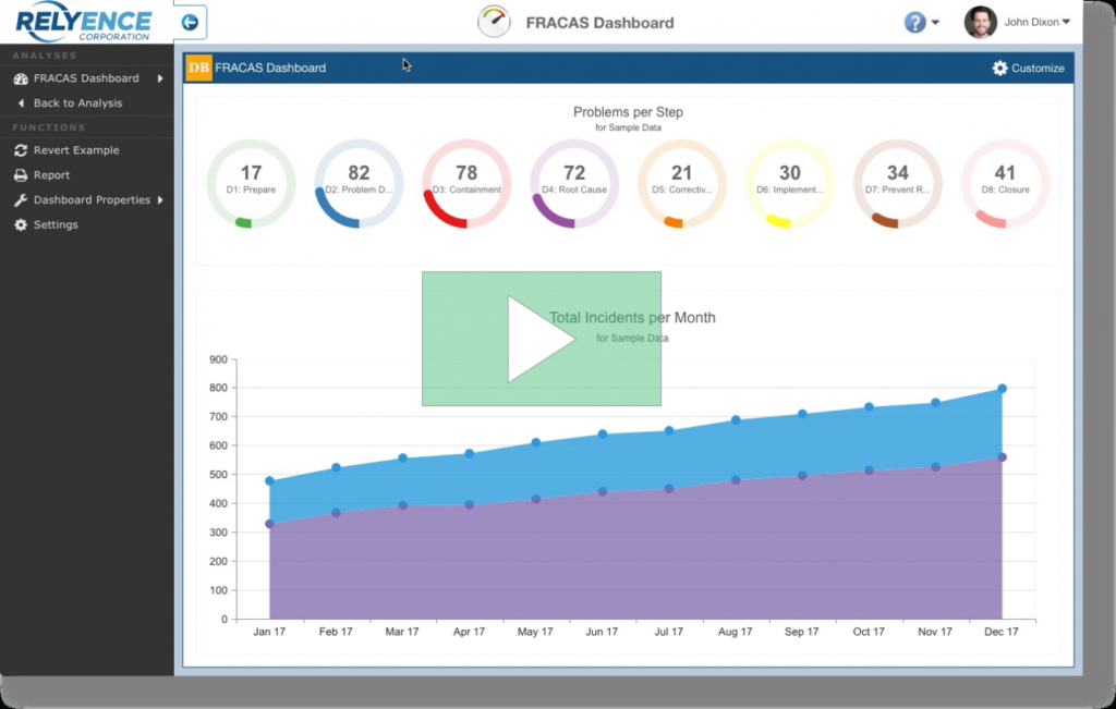 Relyence Fracas – Best-In-Class Corrective Action Software throughout Fracas Report Template