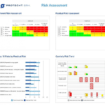 Risk Management Software | Risk Management Dashboard Reporting Inside Enterprise Risk Management Report Template