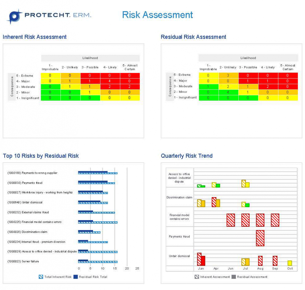 enterprise-risk-management-report-template