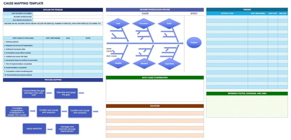 Root Cause Analysis Template Collection | Smartsheet in Dmaic Report Template