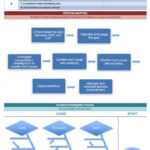 Root Cause Analysis Template Collection | Smartsheet Intended For Failure Investigation Report Template