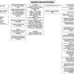 Rounding In The Intensive Care Unit – Crashing Patient Throughout Icu Report Template