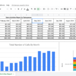 Sales Reports: The Ultimate Guide (+ Free Template) Throughout Daily Sales Report Template Excel Free