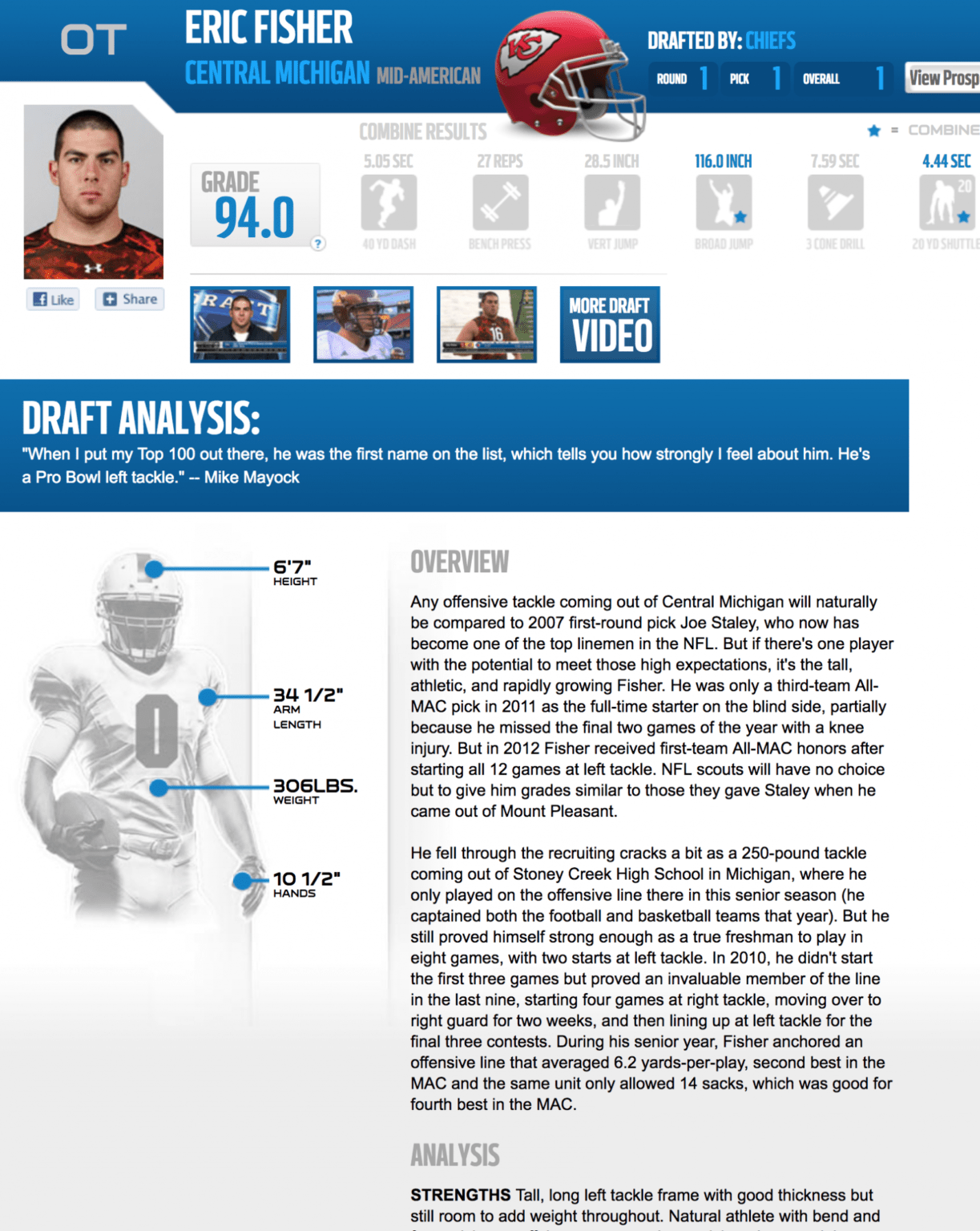 Football Scouting Report Template