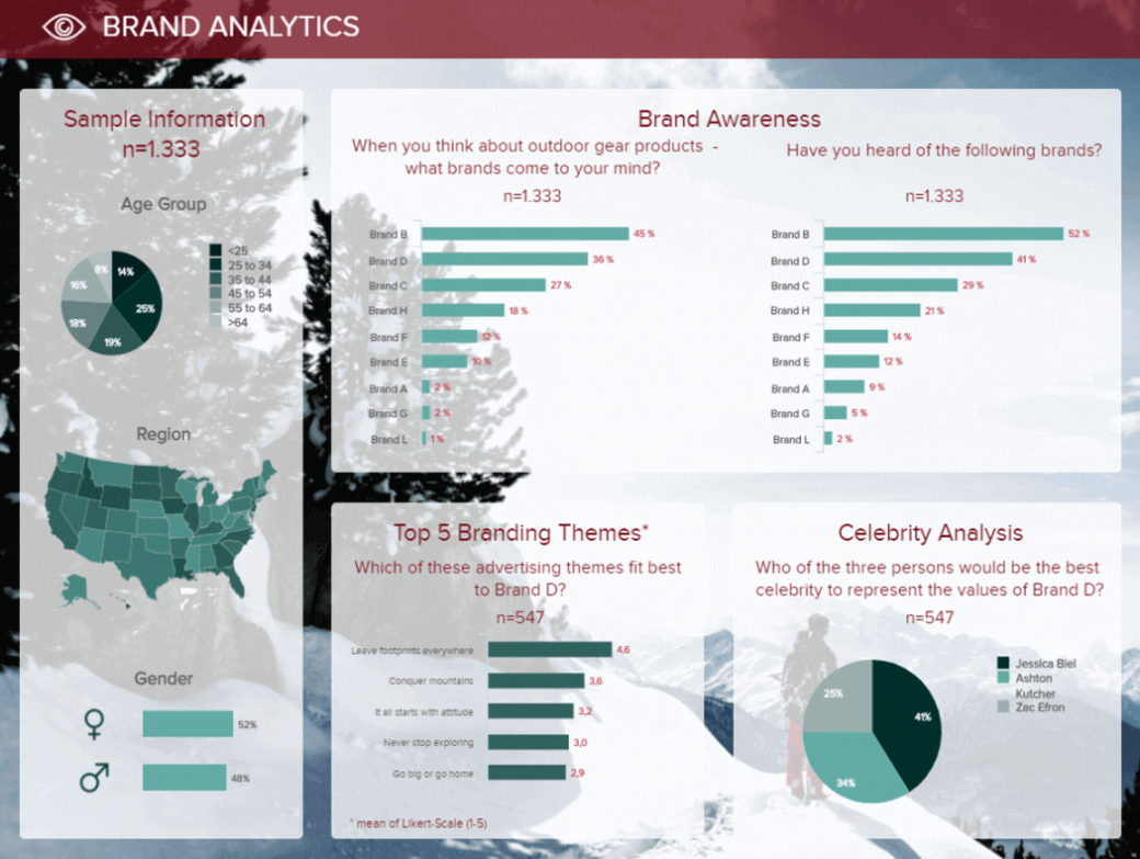 See Top Analytical Report Examples & Business Templates Inside Company Analysis Report Template