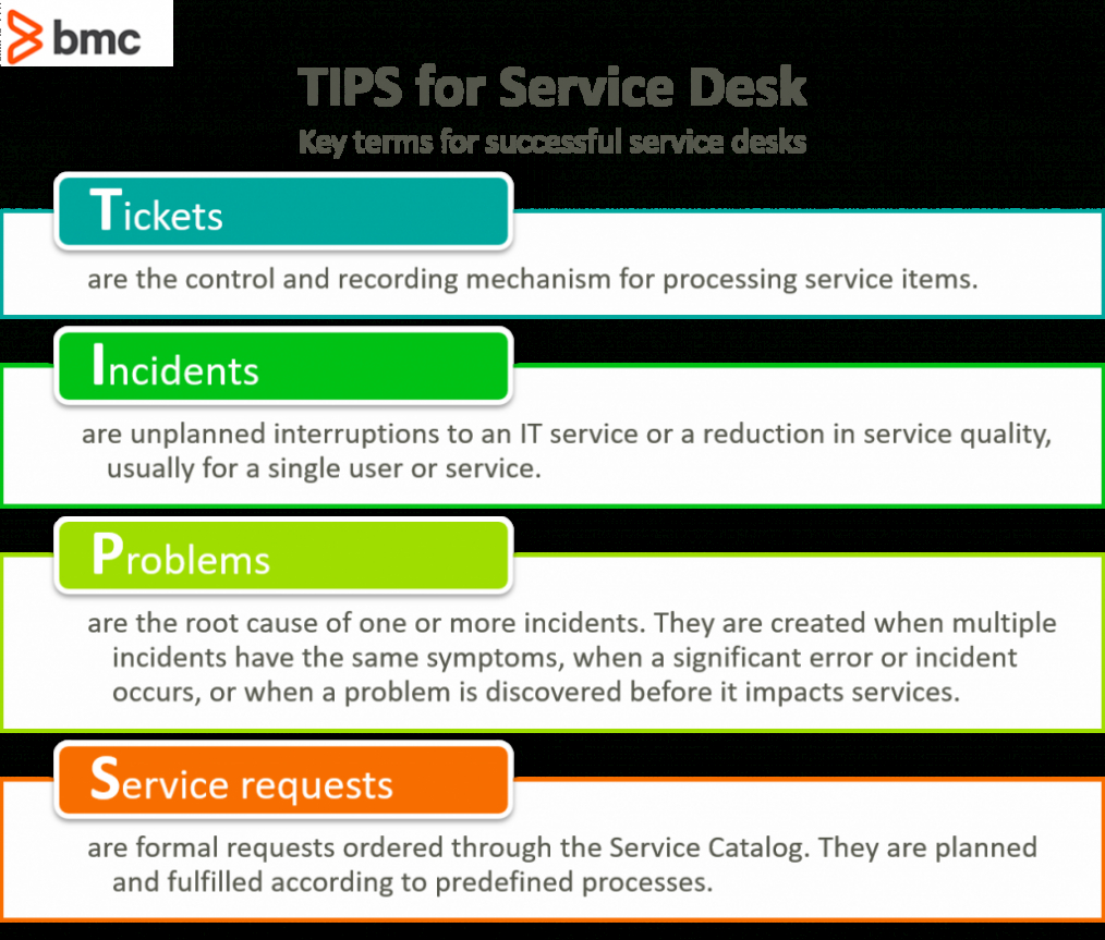 Service Desk Tips Explained: Ticket, Incident, Problem Throughout Itil Incident Report Form Template