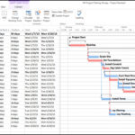 Setting Up A Baseline In Microsoft Project 2013 Throughout Baseline Report Template
