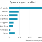 Smartygrants | Smartygrants Covid 19 Grantmaking Survey 2020 Throughout Acquittal Report Template