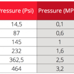 Standarts & Tests – Superlit Pipe Industries Regarding Hydrostatic Pressure Test Report Template