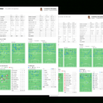 Statistical Reports – Wyscout With Football Scouting Report Template