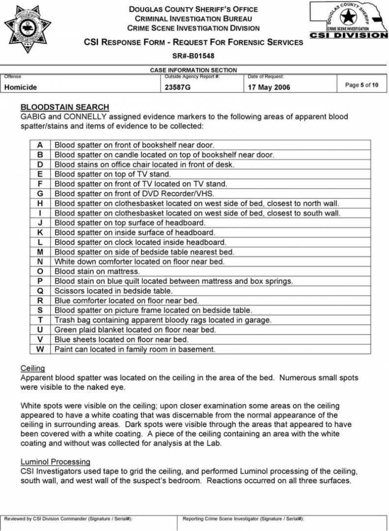 Crime Scene Report Template