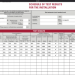 Testing Wiring With A Megger | Electrician Talk With Megger Test Report Template