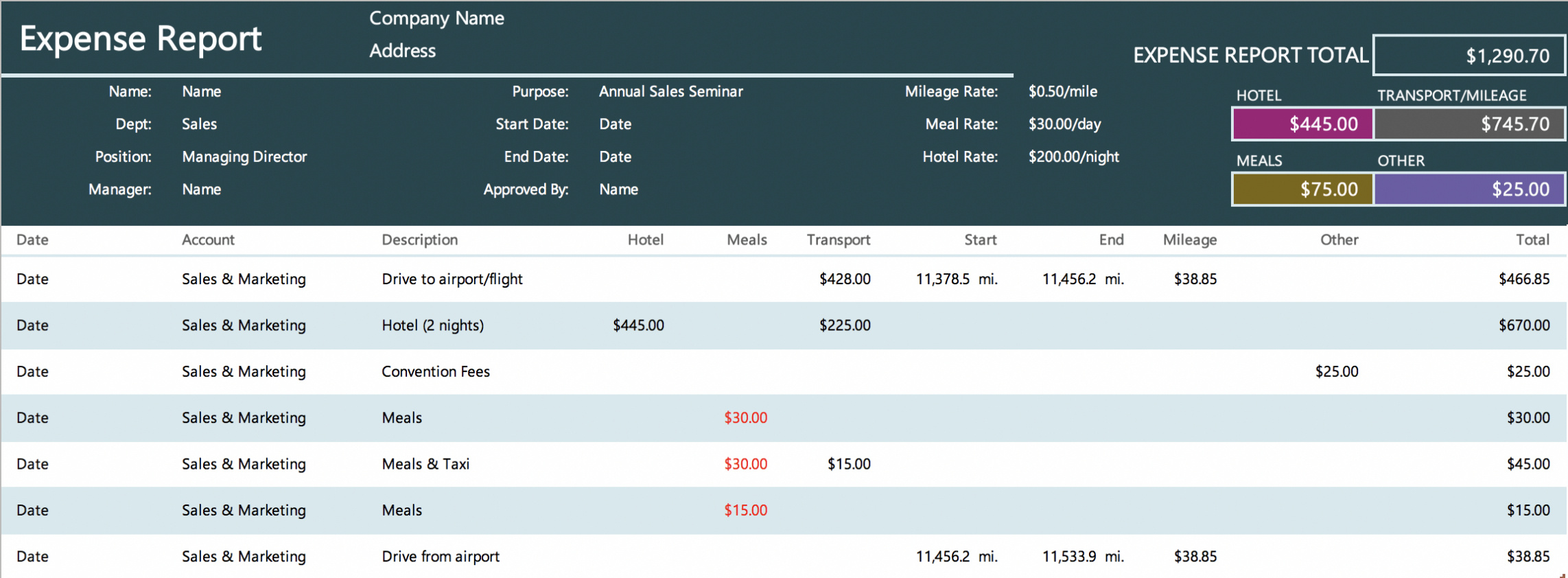 The 7 Best Expense Report Templates For Microsoft Excel Regarding Daily Expense Report Template