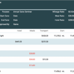 The 7 Best Expense Report Templates For Microsoft Excel Regarding Gas Mileage Expense Report Template