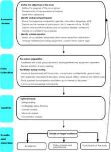 methodology insights qualitative pray gelorailmu