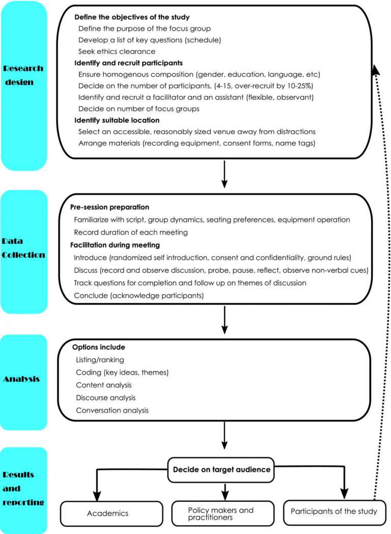 Focus Group Discussion Report Template