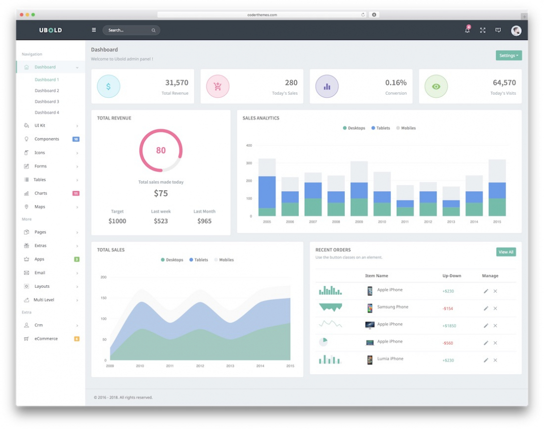 Top 39 Free Html5 Admin Dashboard Templates 2020 – Colorlib Within Html Report Template Free