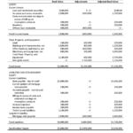 Two Methods For Valuing Your Construction Company In Business Valuation Report Template Worksheet