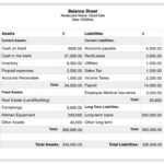 Understanding Restaurant Financial Statements Throughout Business Valuation Report Template Worksheet