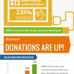 Visme Introduces New Infographic Templates For Non Profits For Donation Report Template