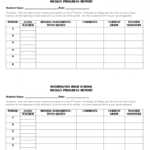 Weekly Progress Report Template – 3 Free Templates In Pdf For High School Progress Report Template