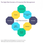 What Is Risk Management In Healthcare? Regarding Enterprise Risk Management Report Template
